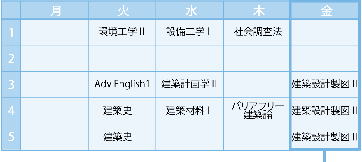 一週間の時間割（2年次）