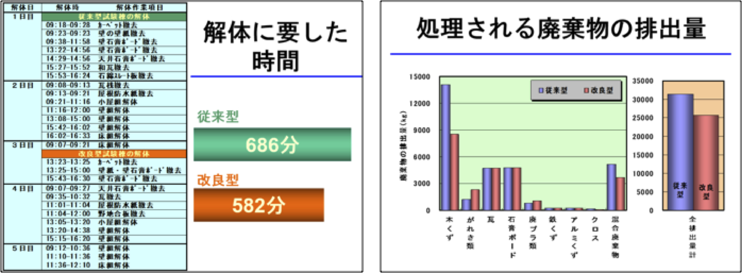 建築における資源循環と再生