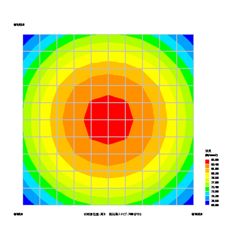 コンクリート構造体内部の強度分布の予測例
