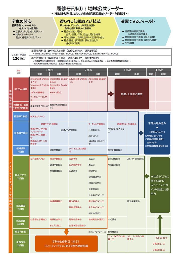 カリキュラム表