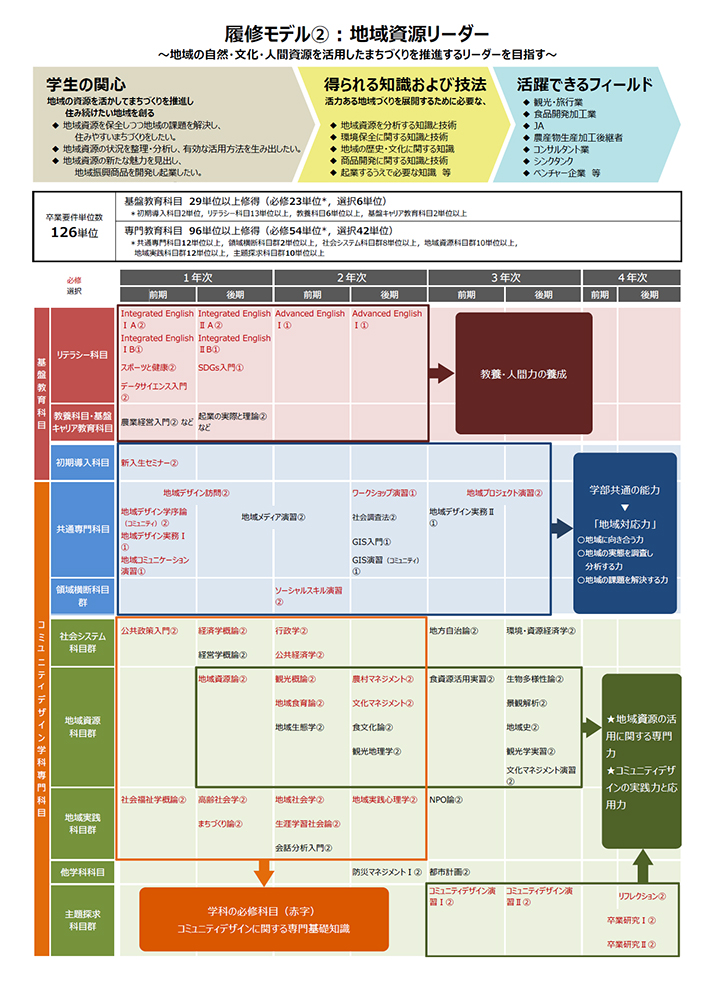 カリキュラム表