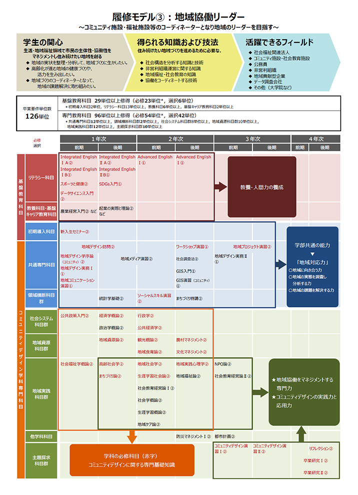 カリキュラム表